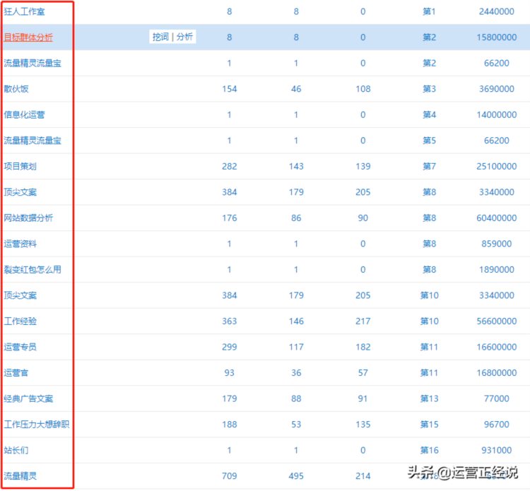 悟空互动seo优化免费培训教程：seo实战和那些实用的seo工具！