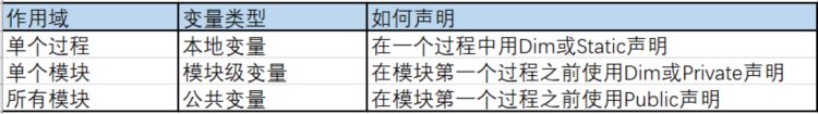 ExcelVBA从入门到精通——（3）VBA的数据类型与常量变量