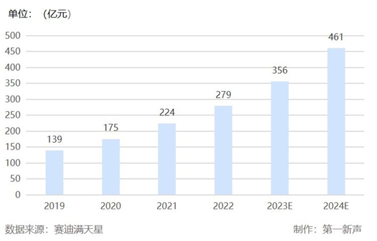 新数科技王伟斌：数据库云平台是信创升级和架构重塑的必由之路