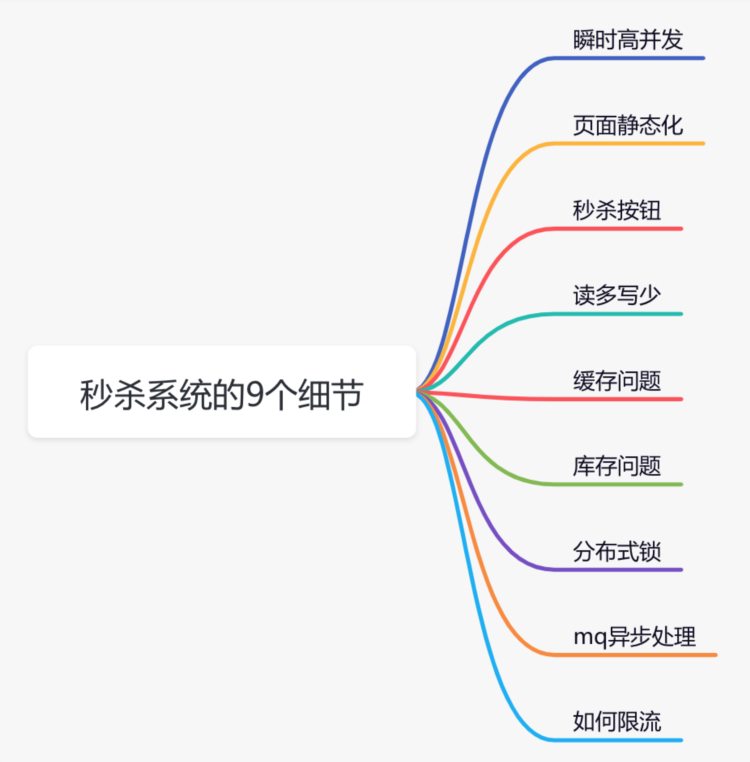 公司的秒杀系统刚上线就挂掉了！这几个细节你想到了吗