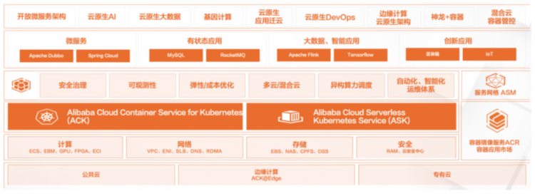 当⻉借⼒阿⾥云落地云原⽣架构转型，运维降本、效率稳定性双升