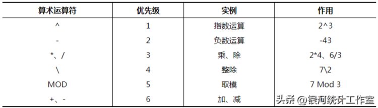 变量、算符表达式和对话框 - EXCEL VBA（8）