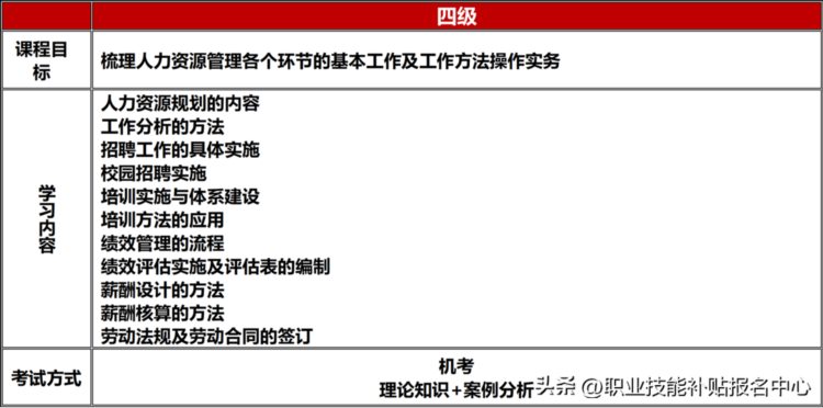 政策补贴，免费培训，上海真的有这么多补贴？补贴怎么领？