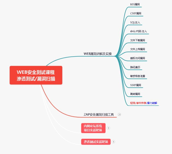 从工地到办公室：一个土木工程师如何学成测试技能？