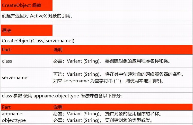 如何创建ActiveX 对象引用，VBA编程高级应用