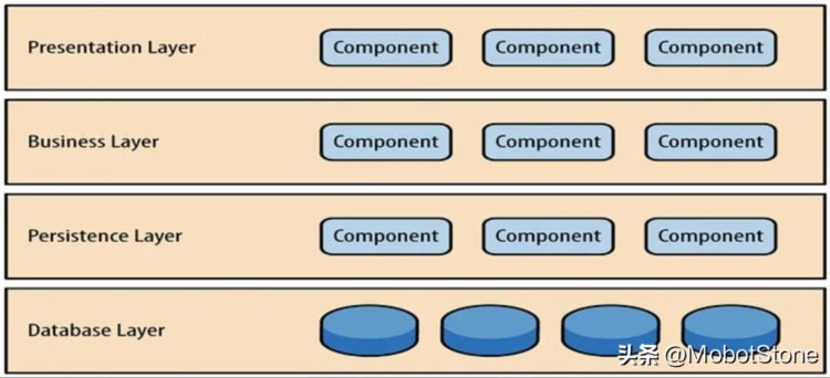 软件架构模式—分层架构