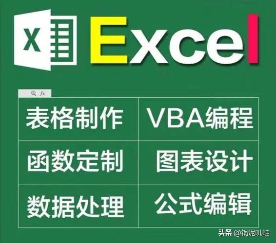 会用VBA也不算高手！Excel技能进阶，必须要懂这个无代码工具