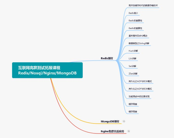 从工地到办公室：一个土木工程师如何学成测试技能？