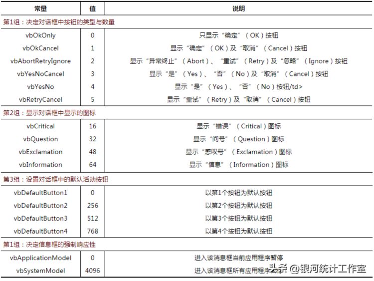 变量、算符表达式和对话框 - EXCEL VBA（8）