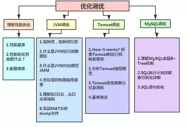 十几位资深架构师，整理了最新架构师学习体系