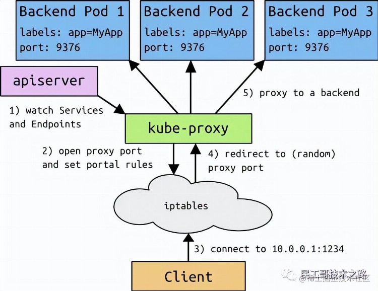 三万字爆肝最详细的 K8S 学习笔记总结yyds