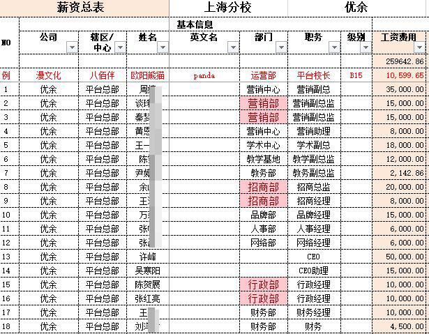 10余家上海教育培训机构相继倒闭背后：首起“套路跑”式合同诈骗案被警方破获