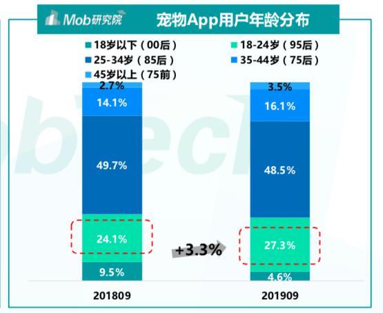 春节回家宠物咋办？狗狗培训班竟然要 6000 多