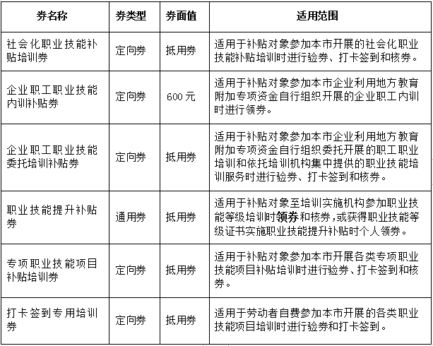 福利！上海今年发放50万张职业培训券，怎么领、怎么用看这里