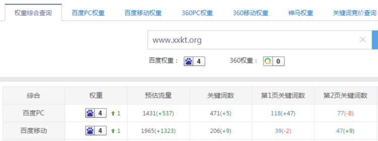 SEO经验分享-10个月达到百度权重4-小小课堂SEO培训教程