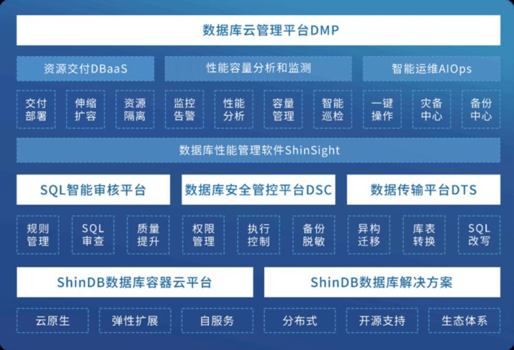 新数科技王伟斌：数据库云平台是信创升级和架构重塑的必由之路