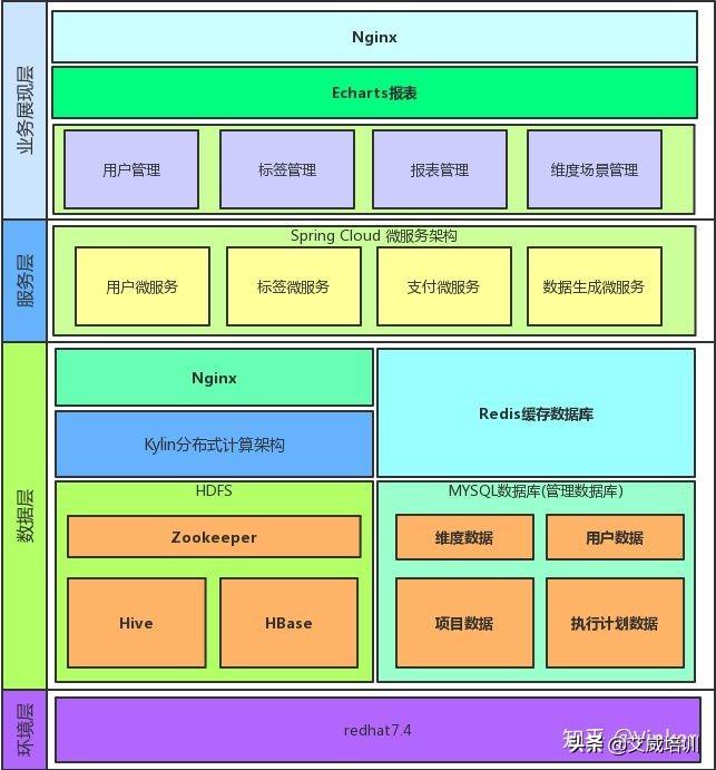 实践落地，怎样才能成为一位合格的架构师？