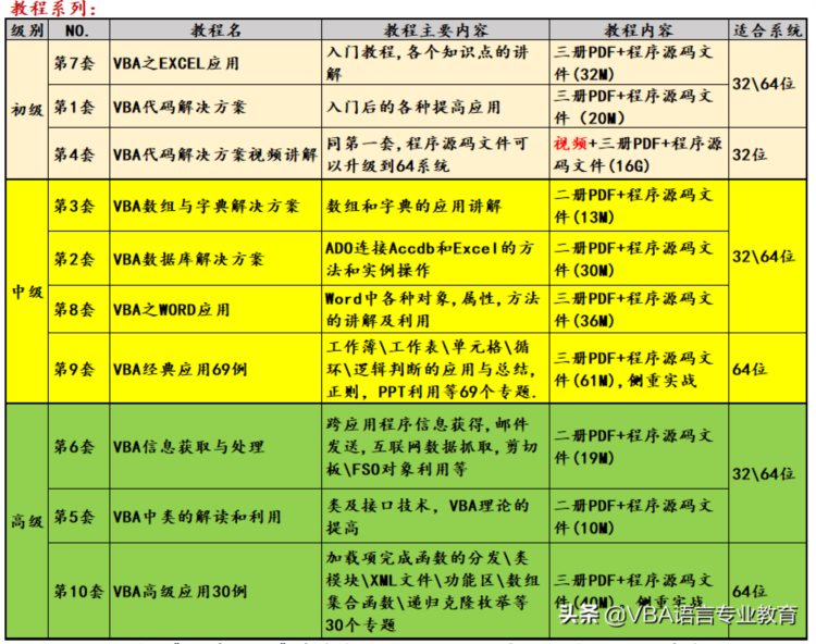 VBA打印代码案例1-2