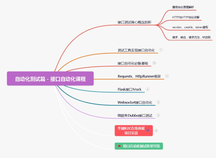 从工地到办公室：一个土木工程师如何学成测试技能？