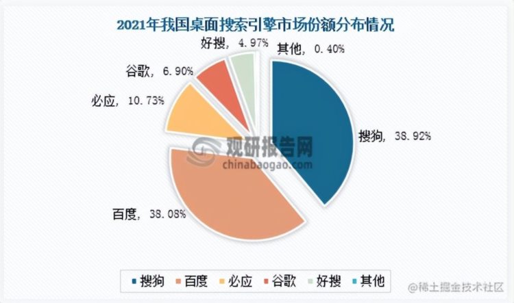 2023年了，做SEO还有必要吗？