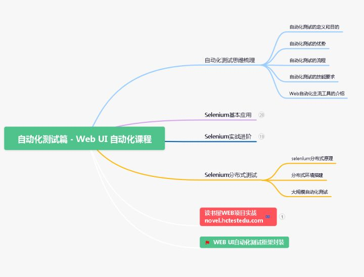 从工地到办公室：一个土木工程师如何学成测试技能？