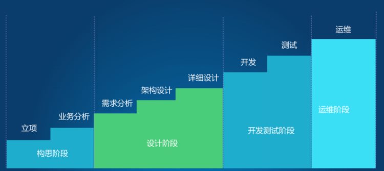 架构师之路一-架构师入门指引