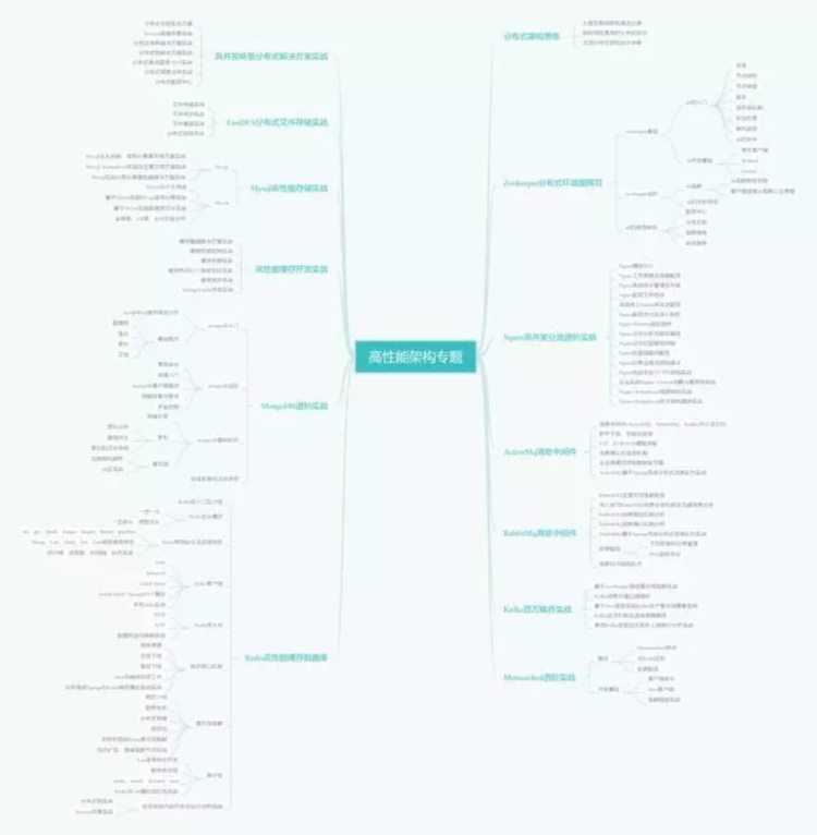 如何成为Java架构师？最好的Java架构师学习路线奉上