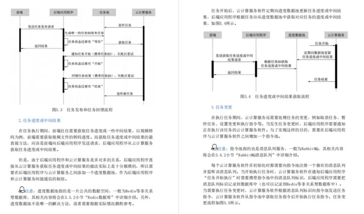 架构师必备！阿里P8耗时6个月手码架构师进阶笔记真的香