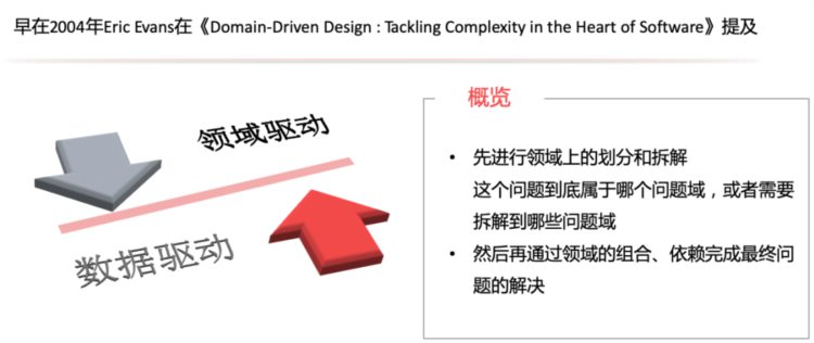 聊聊复杂业务系统的通用架构设计法则