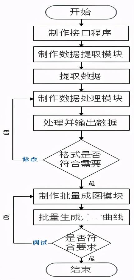 文科生也能轻松学会VBA编程，Excel中VBA宏模块，让你随处可用