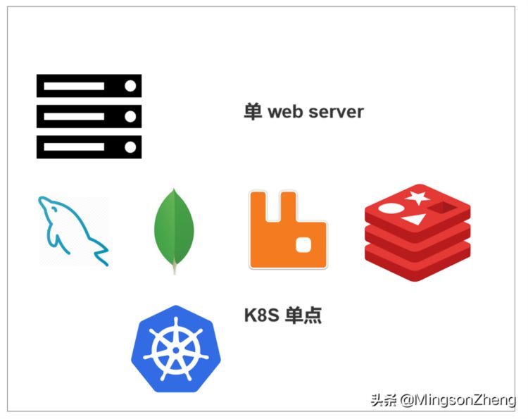 .NET 云原生架构师训练营（模块一 架构师与云原生