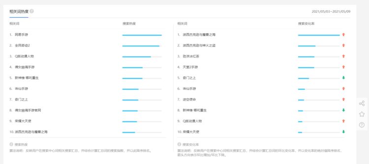 站点SEO培训 -- 关键词优化