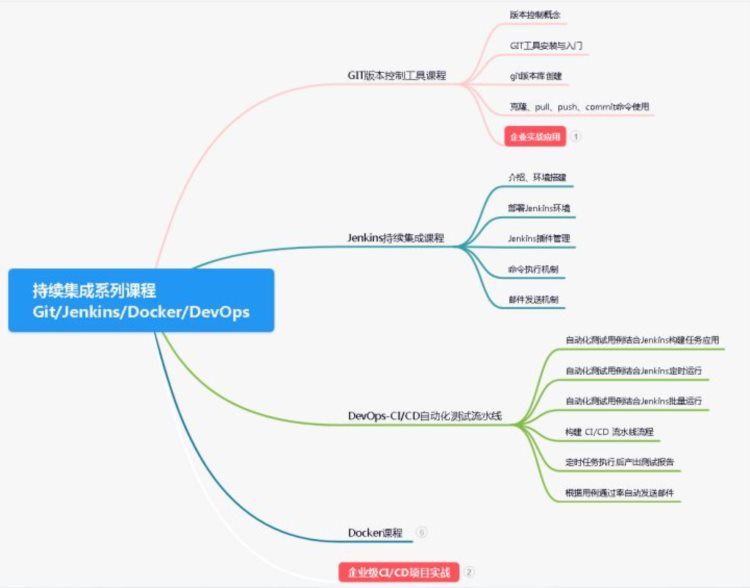 从工地到办公室：一个土木工程师如何学成测试技能？