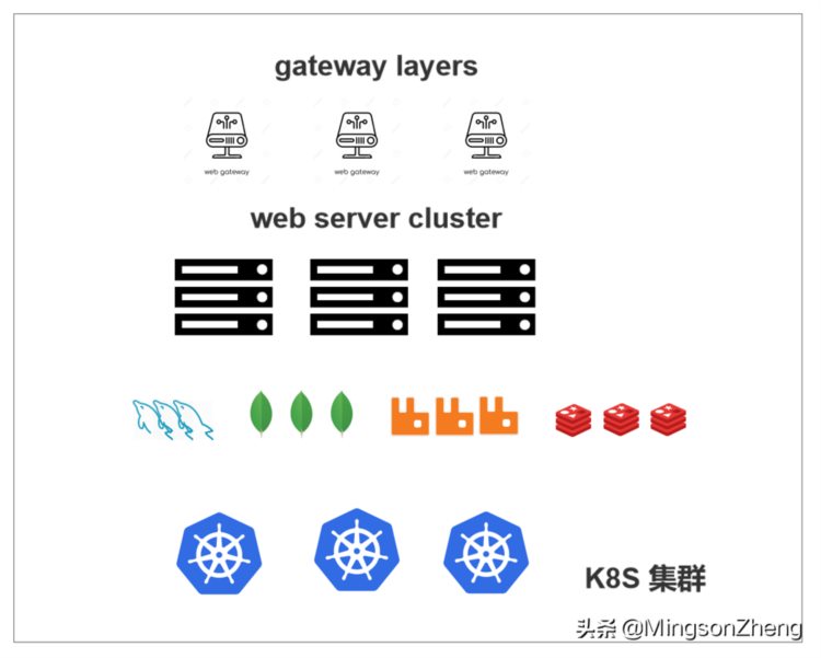 .NET 云原生架构师训练营（模块一 架构师与云原生