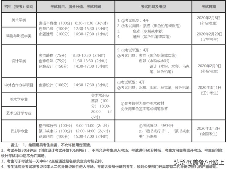 美术高校——八大美院-鲁迅美术学院