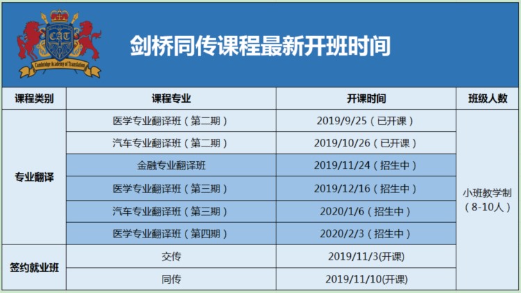 剑桥翻译培训峰会暨剑桥同传十二周年年会 12.28诚邀参会