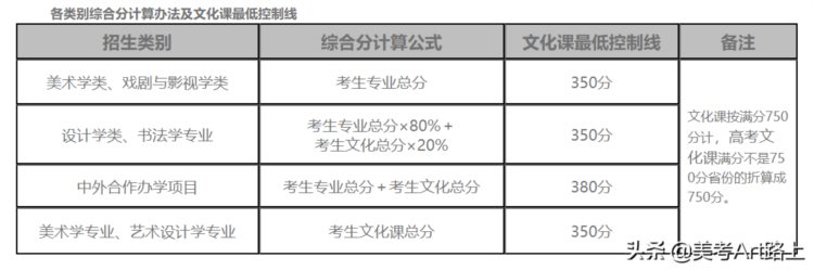 美术高校——八大美院-鲁迅美术学院