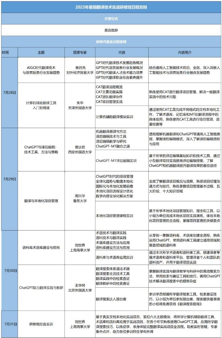 邀你来参见“2023年暑期翻译技术实战研修班”