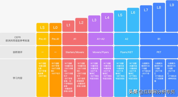 在线青少儿英语机构哪个好？51talk、魔力耳朵等多家机构综合测评