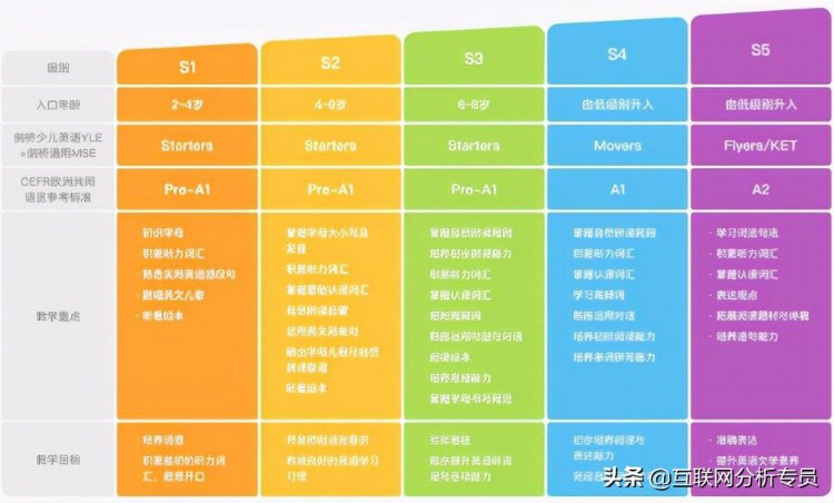 在线青少儿英语机构哪个好？51talk、魔力耳朵等多家机构综合测评