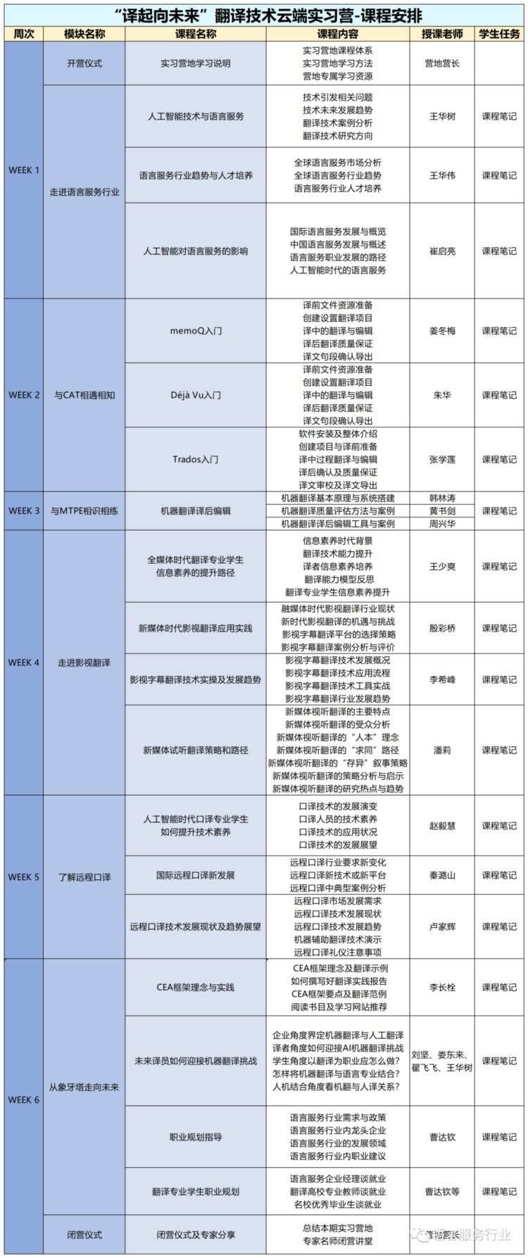 翻译技术实习营首期圆满收官！第二期报名已开启