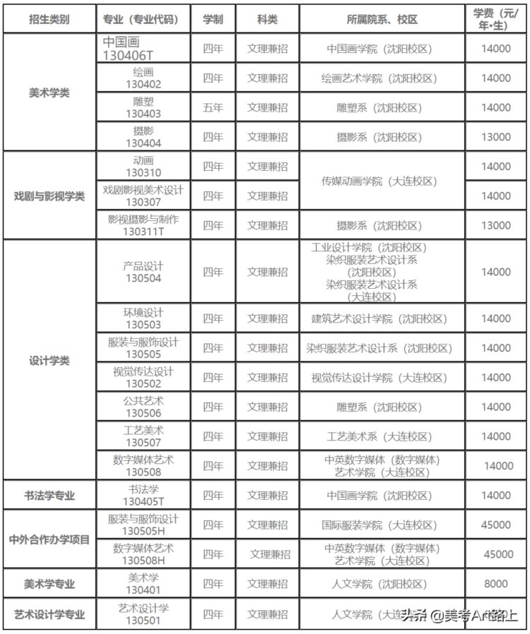 美术高校——八大美院-鲁迅美术学院