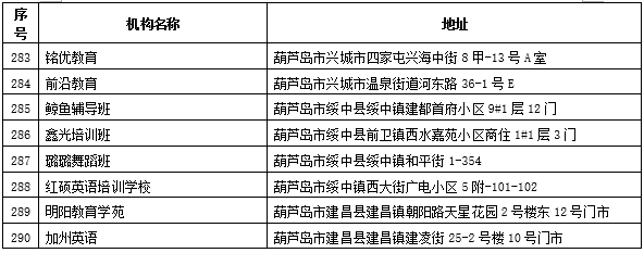 辽宁曝光一批培训机构！千万别让孩子在这儿补课