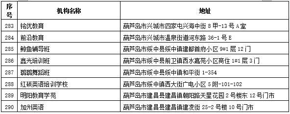 沈阳家长注意！一大批培训机构被曝光！千万别让孩子在这儿补课