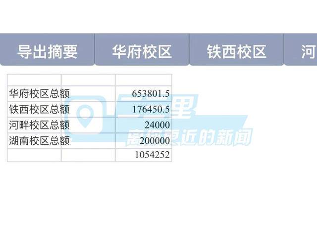 沈阳青旅创艺教育培训学校突然停课！家长懵圈了 教育局出手