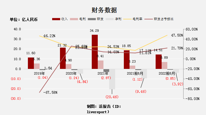 腾讯、IDG、高瓴入股的职业培训机构「粉笔科技」通过聆讯