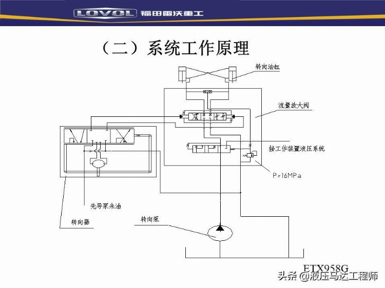 装载机液压基本知识培训，系统如何构成，转向器原理