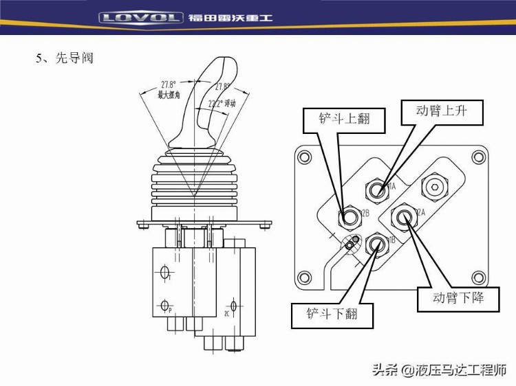 装载机液压基本知识培训，系统如何构成，转向器原理