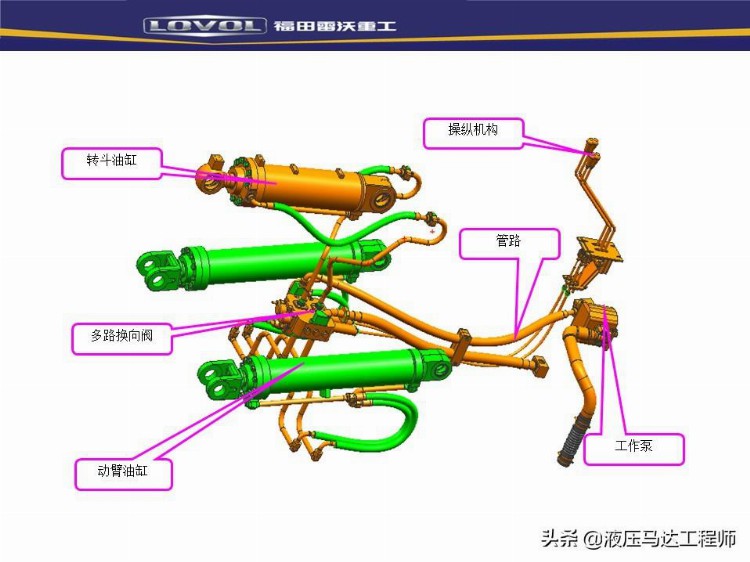 装载机液压基本知识培训，系统如何构成，转向器原理