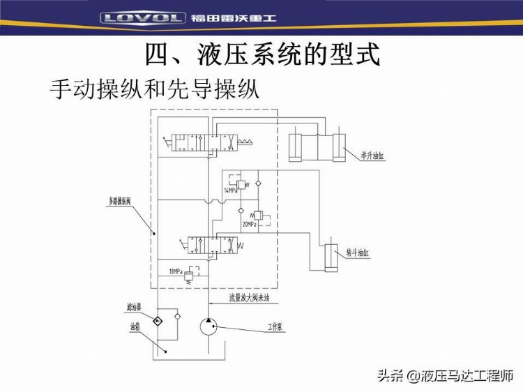 装载机液压基本知识培训，系统如何构成，转向器原理